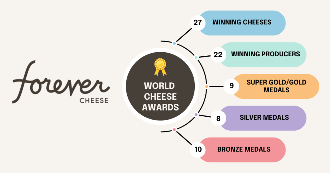 WORLD CHEESE AWARDS (1200 x 630 px)